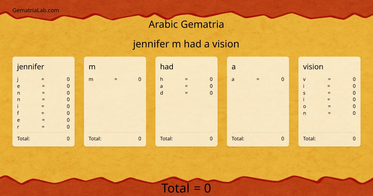 jennifer m had a vision in arabic Gematria